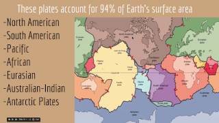 tectonic Major Plates of Earth [upl. by Notsnarc]