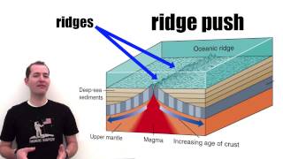 Plate Tectonic Movement Mechanisms [upl. by Derdlim]