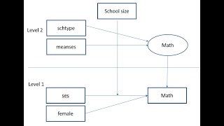 Multilevel regression using Stata Modeling twolevel data Dec 2019 [upl. by Brandon]