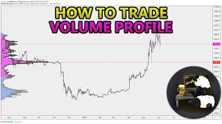 How to Trade Volume Profile VPVR VWAP  and VPSR Analysis Stocks Crypto Forex [upl. by Anaidni]