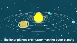 Understanding Orbits in our Solar System [upl. by Furgeson]