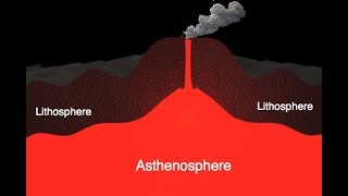 The Lithosphere and the Asthenosphere [upl. by Kraft]