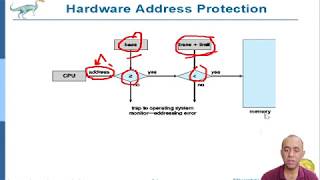 Main Memory Management by OS [upl. by Sammie886]