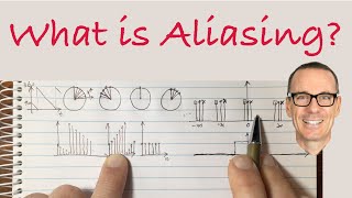 What is Aliasing [upl. by Alliuqat]