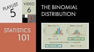 Statistics 101 The Binomial Distribution [upl. by Ahseinat]