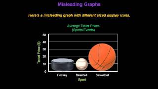 Identifying Misleading Graphs  Konst Math [upl. by Imena]