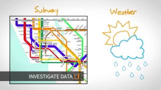 Introduction to Udacity Data Analyst Nanodegree Program [upl. by Dorelia]