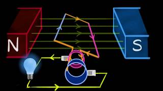 Electric generator AC amp DC Hindi  Magnetic effects of current  Physics  Khan Academy [upl. by Teik]