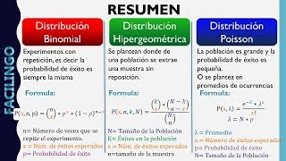 Distribuciones Discretas Binomial Hipergeometrica Poisson [upl. by Rexer]