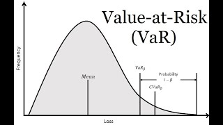 VaR Value at Risk explained [upl. by Adierf]