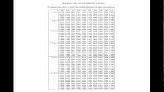 Binomial Distribution Using the Probability Tables [upl. by Lulu305]