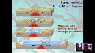 La formation de la lithosphère océanique [upl. by Nahtnanhoj]