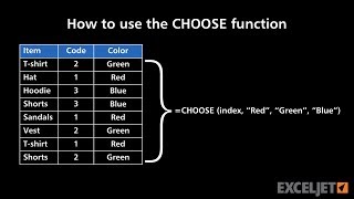 How to use the CHOOSE function [upl. by Curhan]