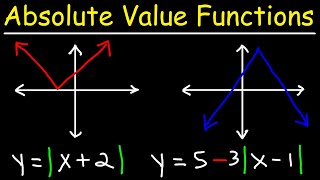 How To Graph Absolute Value Functions  Domain amp Range [upl. by Straus]