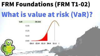 What is value at risk VaR FRM T102 [upl. by Rawdan]