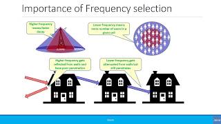 Beginners Radio Frequency Band and Spectrum [upl. by Bacon795]