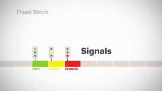 How CBTC Works [upl. by Odlanier]