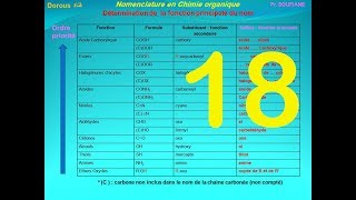 18Tableau des fonctions chimiques [upl. by Culver221]