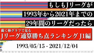 Jリーグ29年間の歴史上 最も多く勝ち点を稼いだチームは？？？総合順位がついに判明【通算勝ち点ランキング J1編】2022年版 Bar chart race [upl. by Niel]