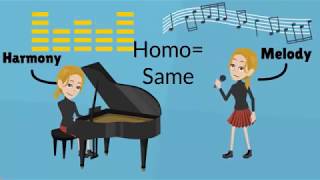 Musical Texture Definition of Monophonic Homophonic Polyphonic Heterophonic Textures [upl. by See]